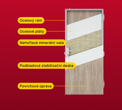 Řez dveří