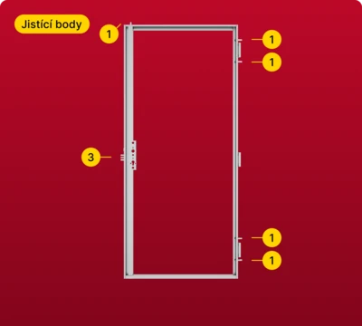 Jistící body