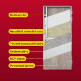 Elite - vrstvy dveří